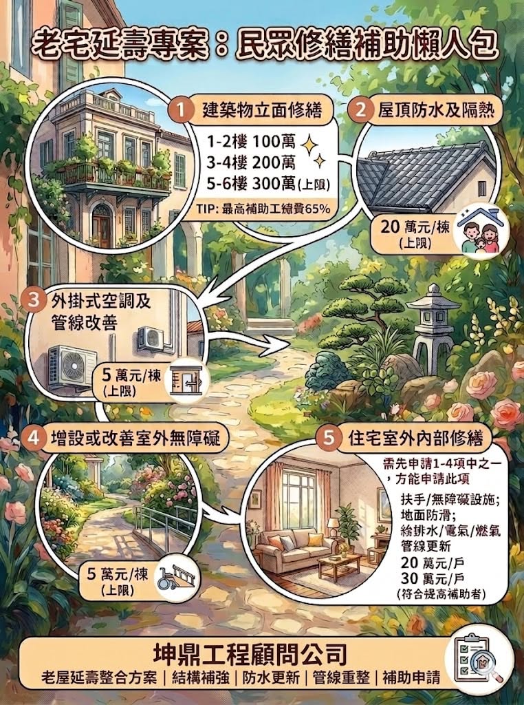 老屋修繕補助怎麼領？老宅延壽專案一篇看懂（附補助試算）